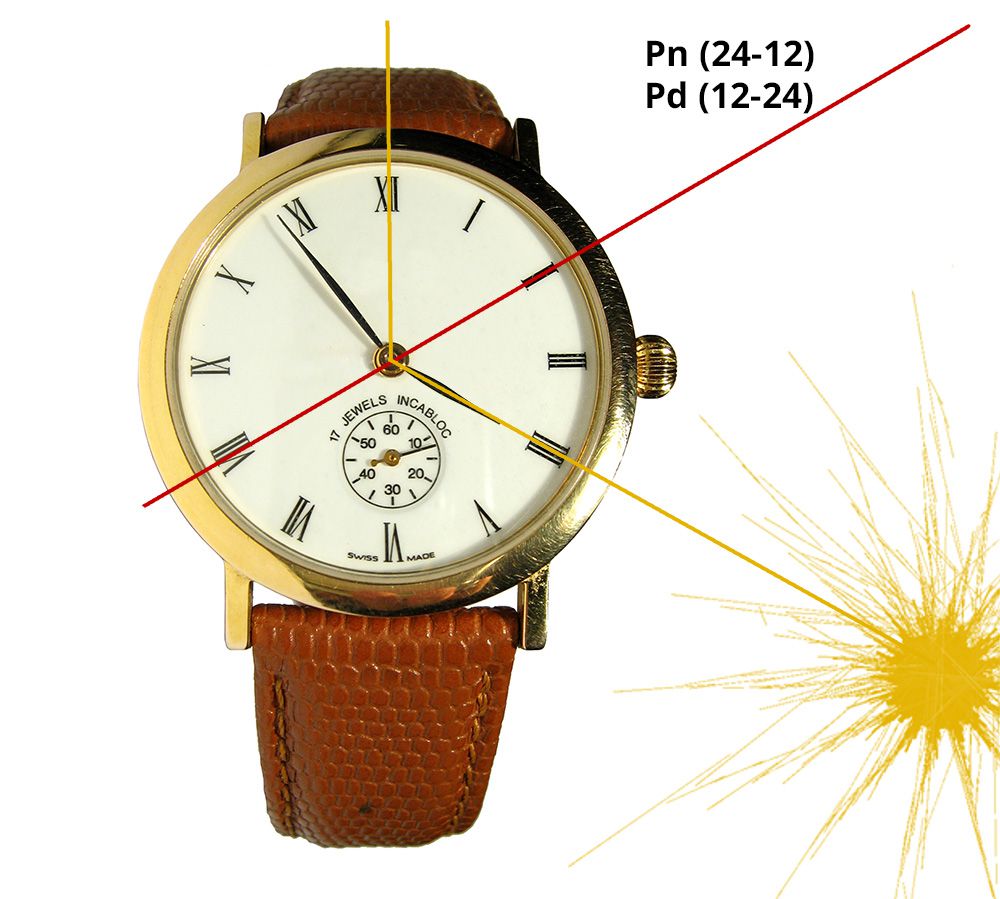 wyznaczanie kierunku przy pomocy zegarka