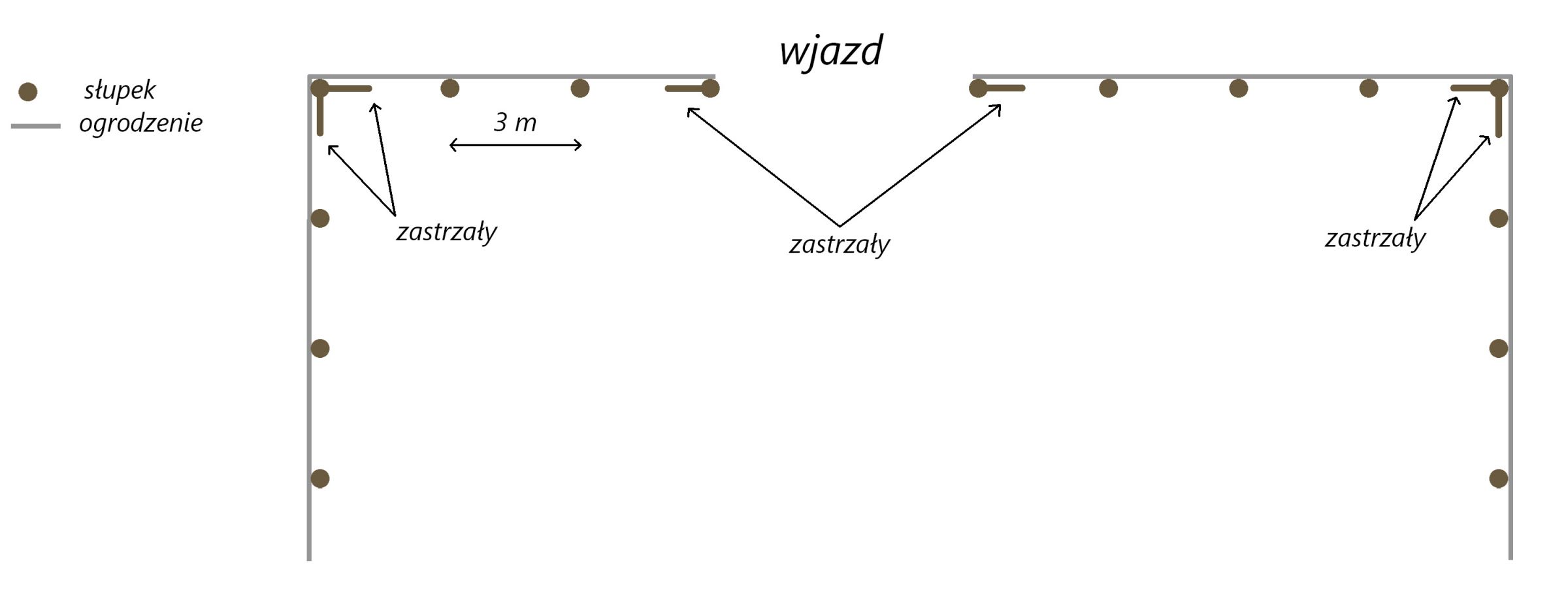 Plan rozstawienia słupków pod ogrodzenie tymczasowe